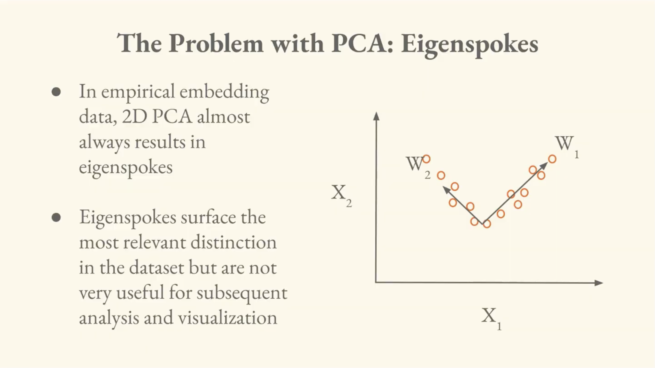 The Problem with PCA: Eigenspokes