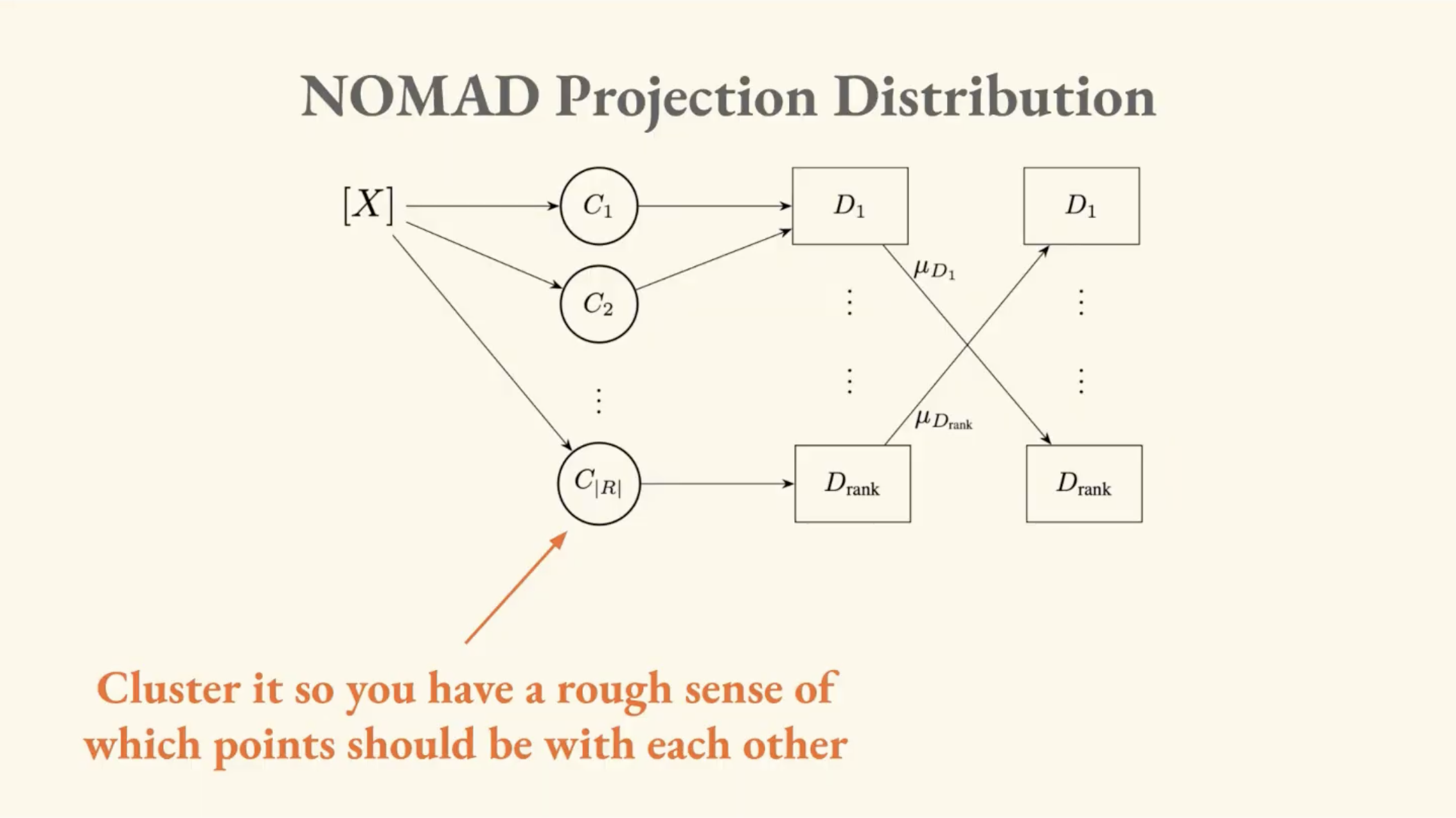 NomAD Projection Distribution